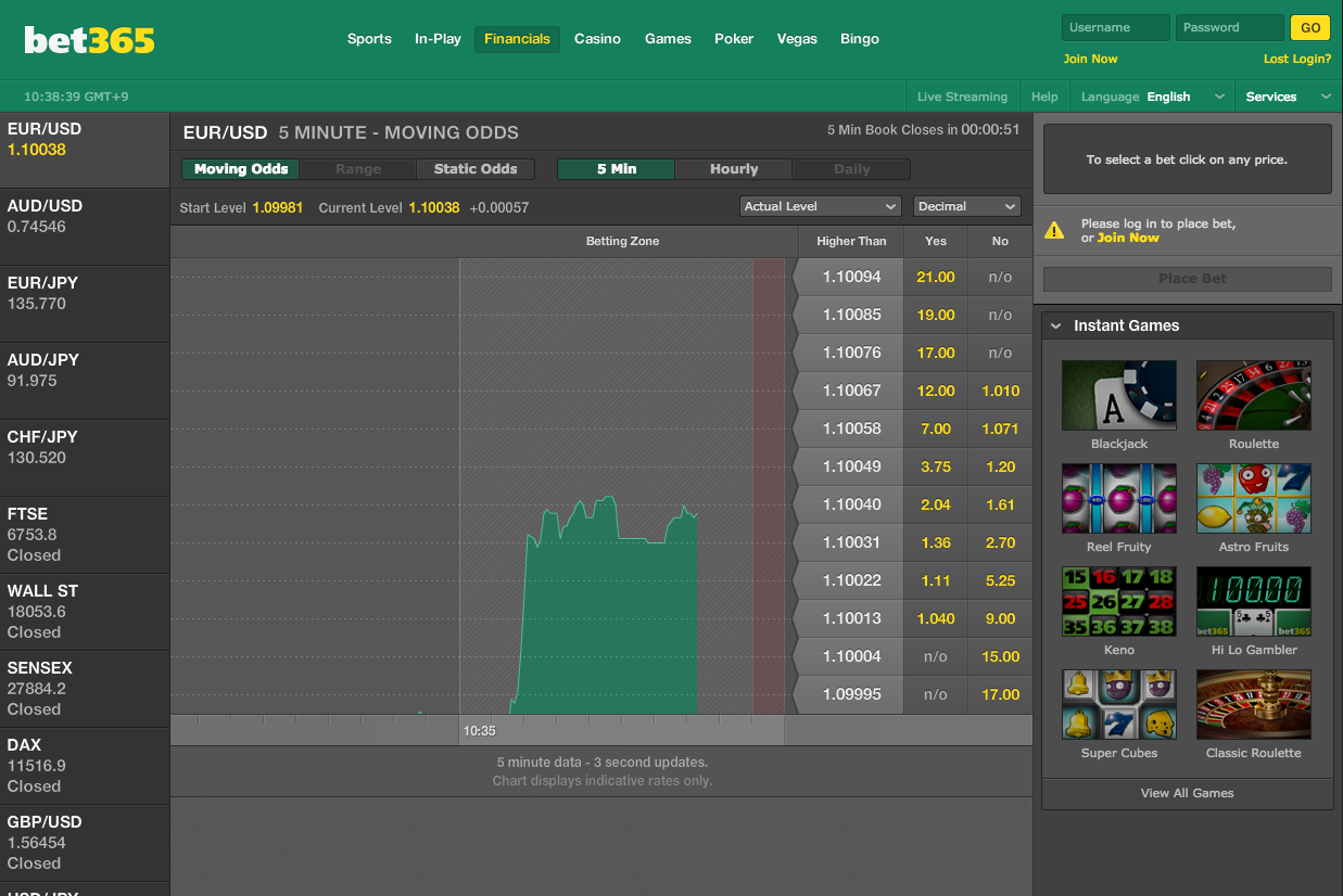 bet365 Financialsでは、為替取引で賭けを楽しめる。