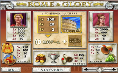 ローマの王のスロットは賭け方も豪快。