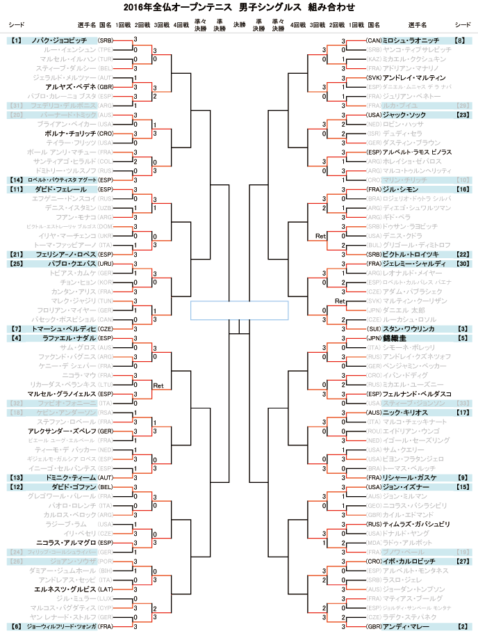 全仏オープン トーナメント表