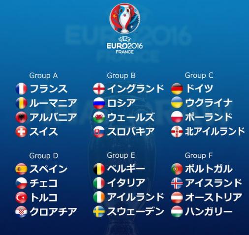 EURO 2016 グループ組み合わせ